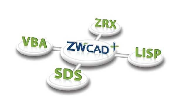 ZWCAD+