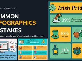 common infographics mistakes