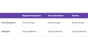 twitch turbo