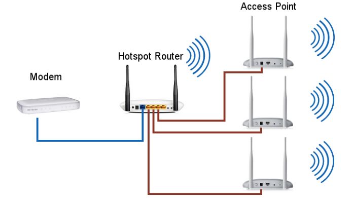 reuse an old router