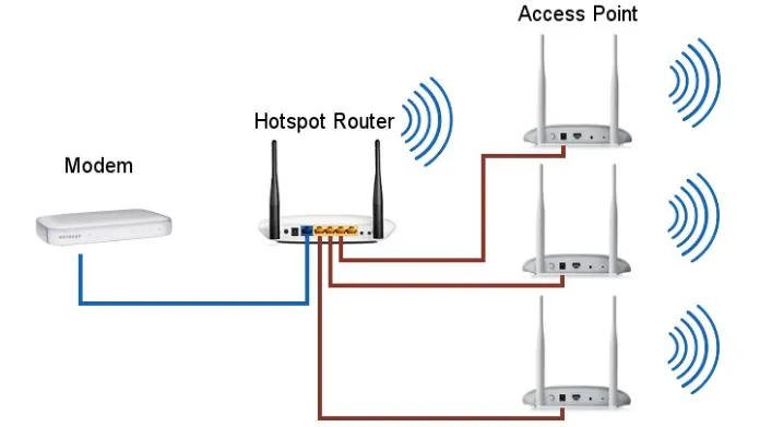 reuse an old router