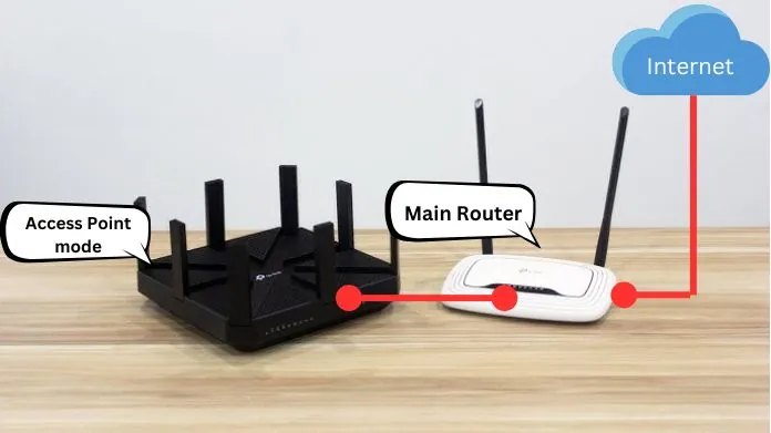 reuse an old router
