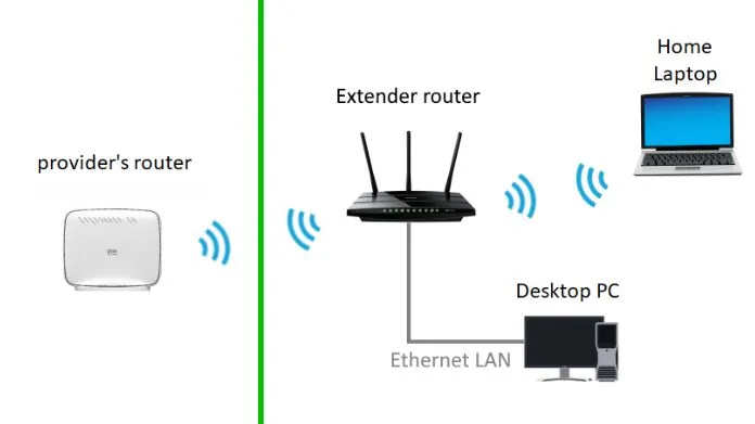 reuse an old router