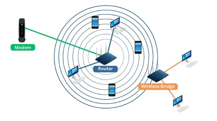 reuse an old router