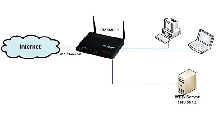 reuse an old router